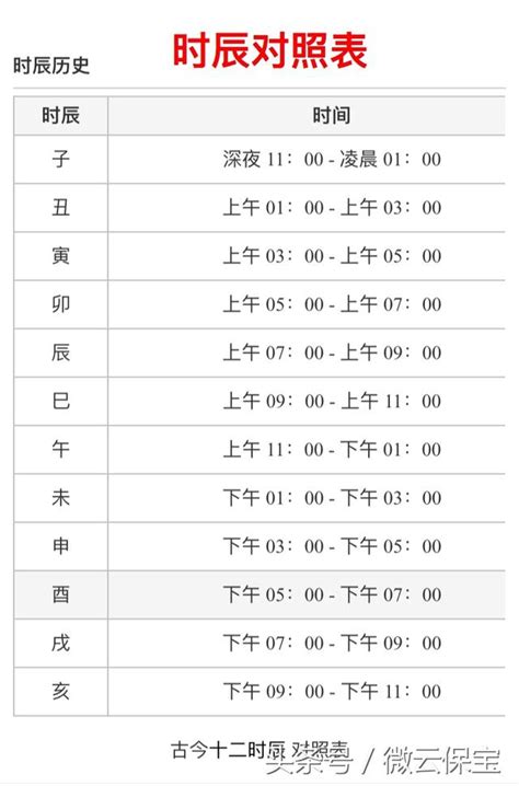 壬寅時|十二時辰對照表